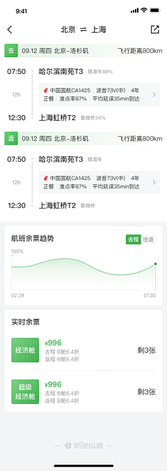 采猫熊的小姑娘采集到时间轴/进度