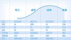 依依小冰块采集到经验知识