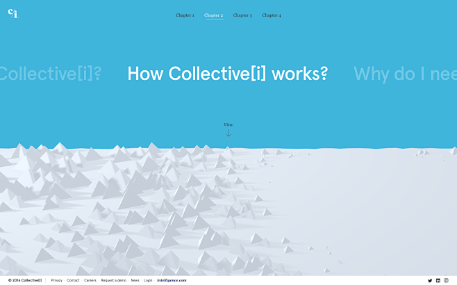 What is Collective[i...