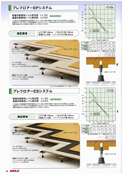 比奥利奥还傲的女生采集到室内—材料与施工工艺