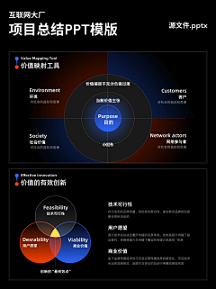 Grejory采集到ppt