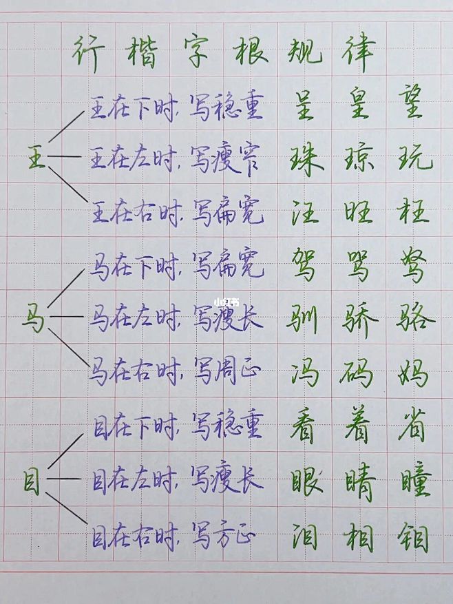 硬笔行楷：字根规律