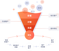 tanith20采集到可视化