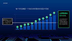 风筝的玫瑰采集到PPT