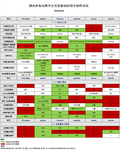 Shunz順子采集到App