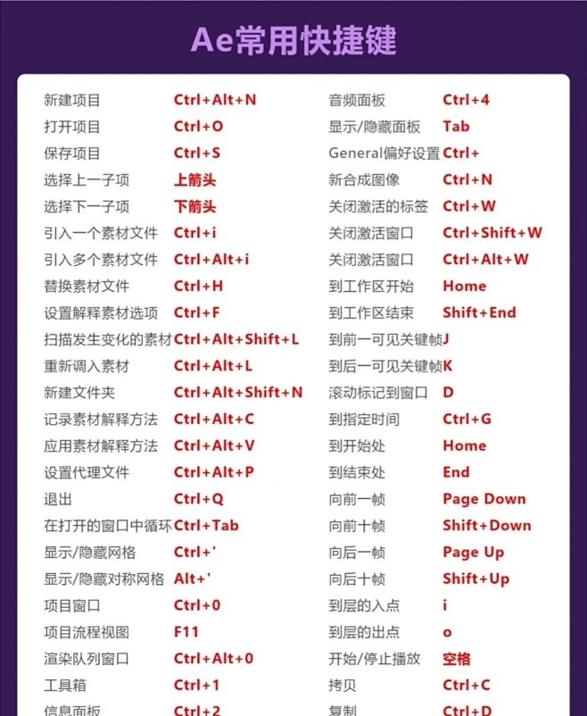 Ae常用快捷键，给你们整理出来啦✨✨