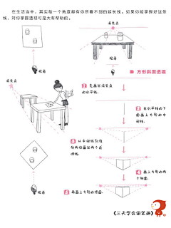 1QtIj采集到插画之铅笔画