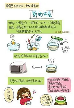 #情侣圈美食##食谱#小两口的福利时间！！【手绘食谱-外国料理篇】第一弹！【鲜奶炖蛋】【韩式泡菜汤饭】【牛奶玉米鸡蛋炖饭】【培根玉米意面沙拉】【香考鸡排汇总三明治】【紫菜包饭】
