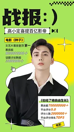 明星应援商务影视数据喜报战报
