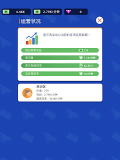 顾人两相忘采集到经营模拟类型