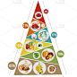 食物金字塔,蔬菜,奶制品,清新,面包,食品,平衡,甜点心,蛋白质