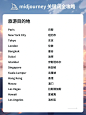 一篇搞定Midjourney旅游关键词合集