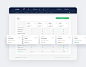 Dashboards: Showcase 2019 : Here is the showcase of our recent dashboard designs, both concept and commercial, which we have crafted at Netguru this year. You'll find here dashboards used in finance, fintech, medicine, data analysis, travel and more. We i