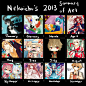 2013 summary by Nekoichu