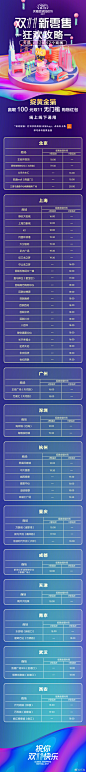 #天猫双11#即将来袭，这次还可以在线下买买买，天猫将携手12个城市，52个商圈，近千个品牌、十万多家智慧门店，将双11带到你身边，4-5日在指定商圈捉黄金猫，高中奖率获得100元双11无门槛红包，线上线下通用，还有60家品牌优惠券最多可省7000元，赶紧戳攻略，一起狂欢吧！ ​​​​