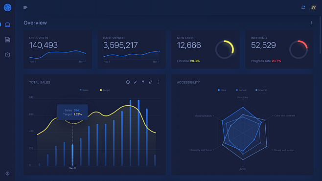 Dashboard dark