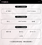 中奖名单2