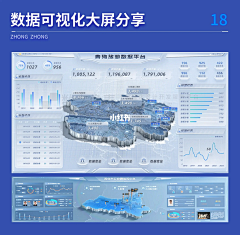 万丈光芒小秀子采集到可视化-浅色大屏