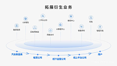 ஐ海风掠过北极光采集到排版、版式、智能、科技