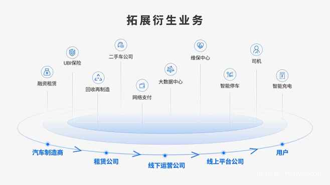 PPT逻辑架构模板 思维导图  信息结构...