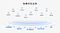 PPT逻辑架构模板 思维导图  信息结构框架 可视化流程_下载源文件请点击【来源】