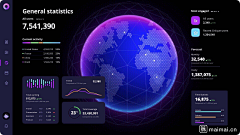 Uara采集到Dashboard