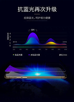 Higherandhigher采集到数据线