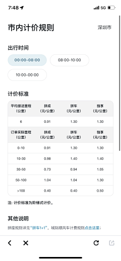 浅吟|\那句采集到APP- 表格