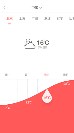 sandayxue采集到手机界面