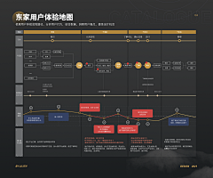 liudch采集到17.体验地图