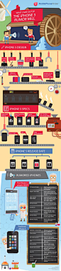 Infographic: What Came Out Of The iPhone 5 Rumor Mill