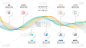 使用wave的业务概念信息图表模板。