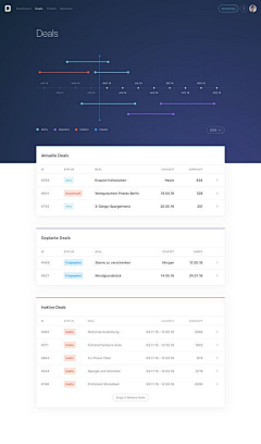 一叁采集到设计风格_Web(后台）