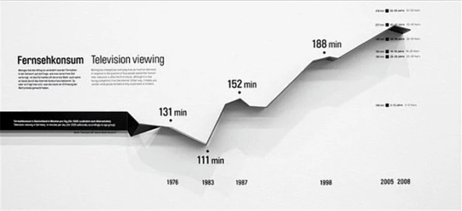 【交互】时间线（timeline）的设计-花瓣网