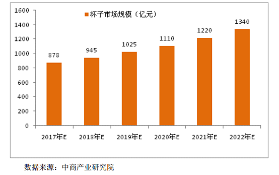 2016水杯保温杯及各类品牌杯子的行业市...