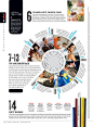 Visual treatment for timeline,