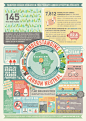 Carbon Neutral Infographic on Behance #采集大赛#