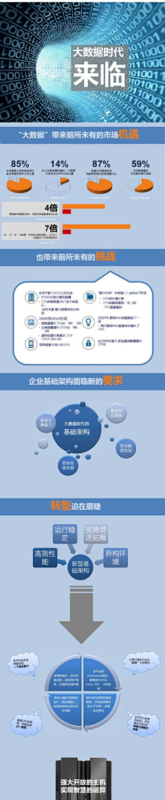 JINGBARBIE采集到数据设计