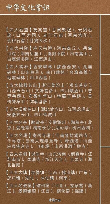 【知识贴：9张图教你了解中国文化常识】两...