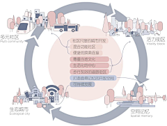 风清月er明采集到分析图