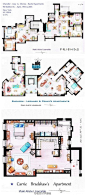 《生活大爆炸》《老友记》《欲望都市》的公寓户型图