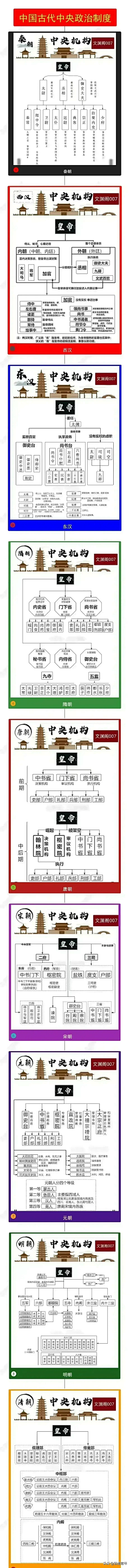 迩东-3采集到待分类-手机截图