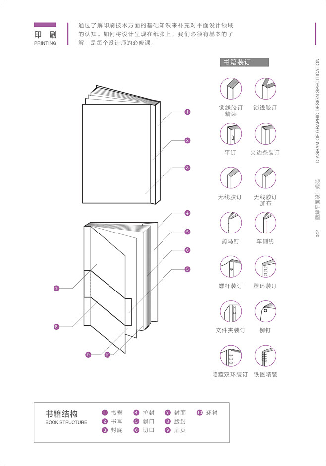 《Diagram of Graphic ...