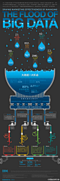 flood很紧扣最近事实嘛⋯⋯| 大数据时代浪潮的到来