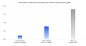 <sup>This chart created by Tesla for their 2021 Impact Report shows how much safer Autopilot is. </sup>