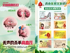 全国高血压日核心知识海报  - 源文件下载【酷图网】世界高血压日,全国高血压日,高血压预防,展板,宣传栏,2023,海报,高血压日,高血压,知识,高血压展板,高血压宣传栏,高血压海报,高血压日展板,高血压日海报,预防高血压,高血压危害,血管,高血压分级,卡通,漫画,国家基本公共,卫生服务项目,高血压并发症,测量方法,高血压测量,高血压防治,高血压患者