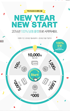 C-A-N采集到利益点