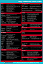 Linux常用命令Cheat Sheet in Black & White