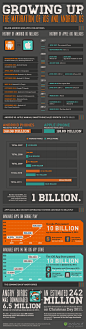 Growing Up: The Maturation of iOS and Android OS Infographic