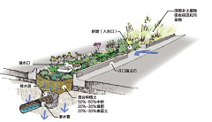 落木寒采集到海绵城市